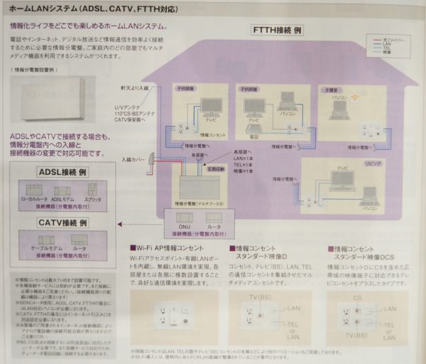 home-LAN-system