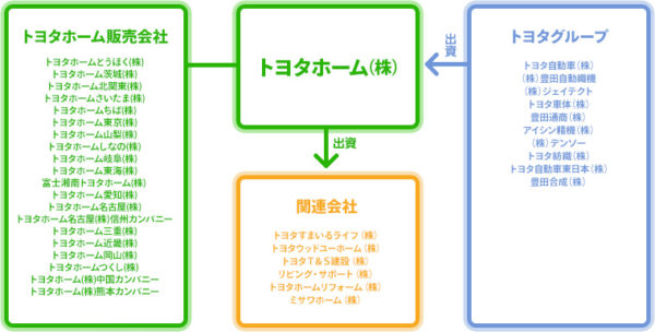 choose-toyota-home_02