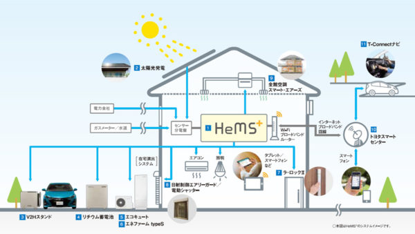 choose-toyota-home_11