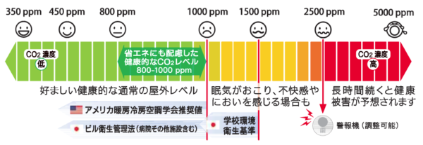 CO2-concentration_06