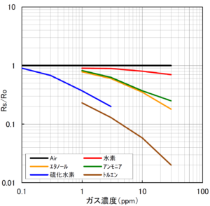 smell-measurement_03