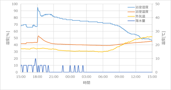 Bathroom-ventilation_03