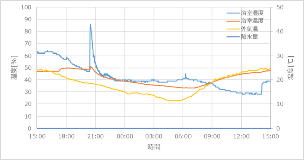 Bathroom-ventilation_06