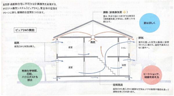 Ventilation-system_04