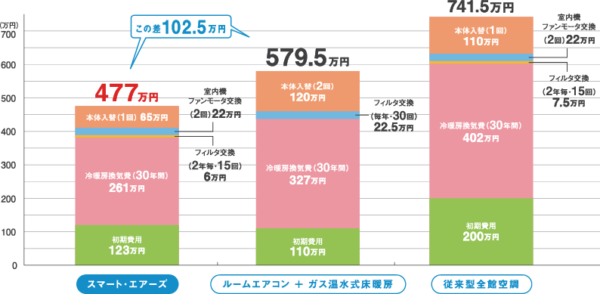 smart-airs-maintenance_04