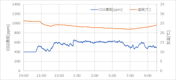 ventilation-comparison_02