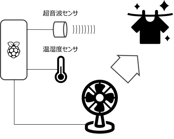 smart-circulator_01