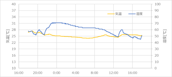 smart-circulator_02