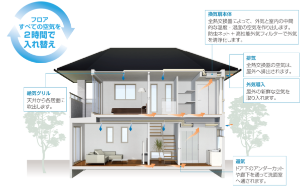 ventilation-efficiency_04