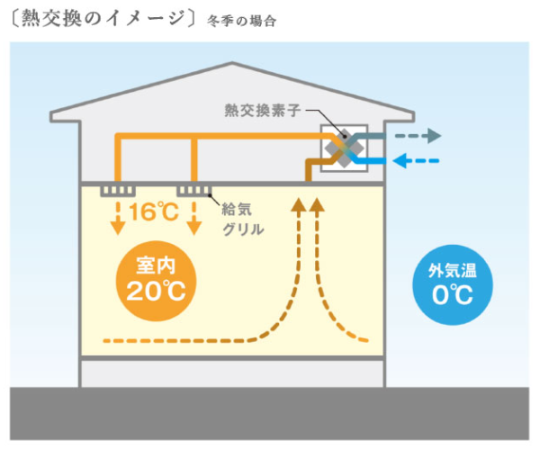 ventilation-efficiency_05