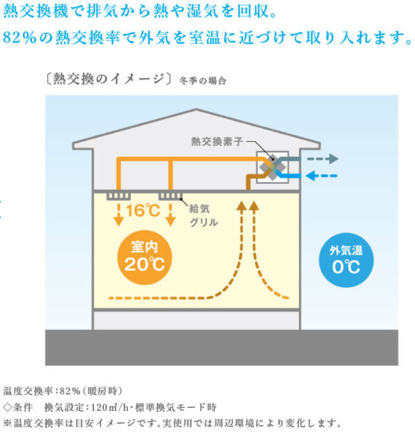 ventilation-efficiency_06