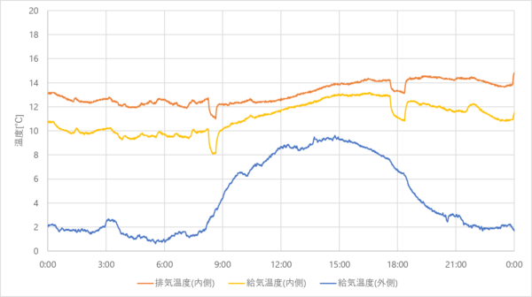 ventilation-efficiency_20