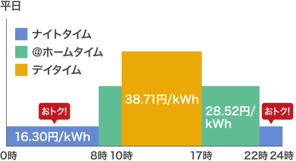 Choosing-Electric-Power-Company_03